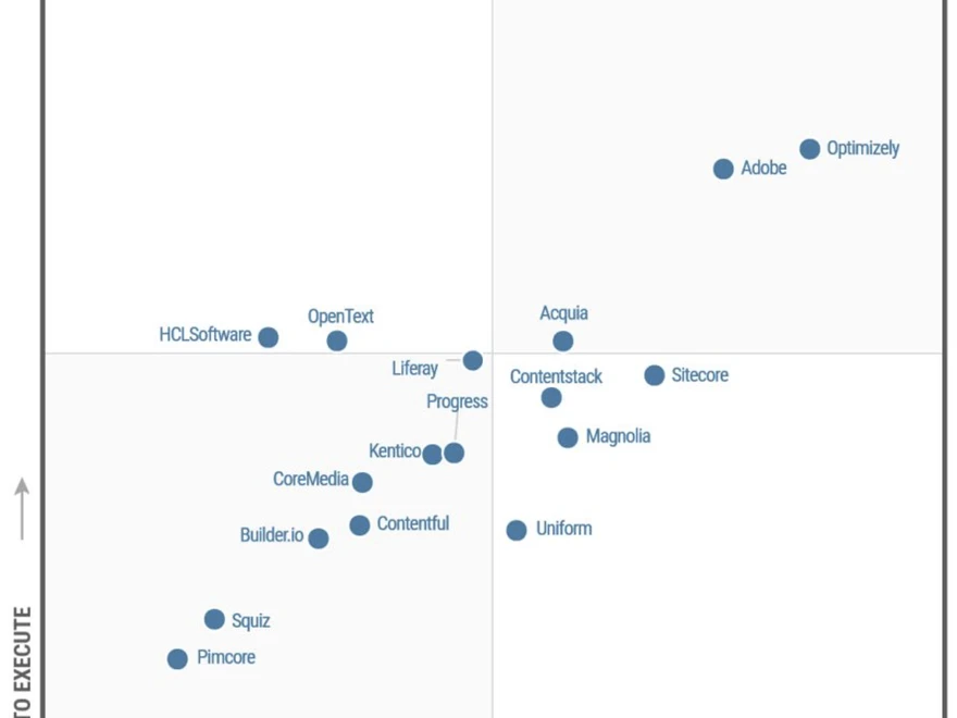 Diagram showing ability to execute versus completeness of vision