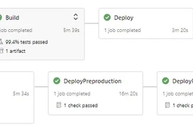 How to set up a CI/CD pipeline