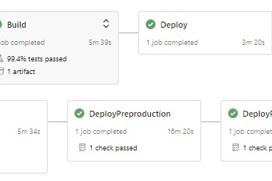 How to set up a CI/CD pipeline
