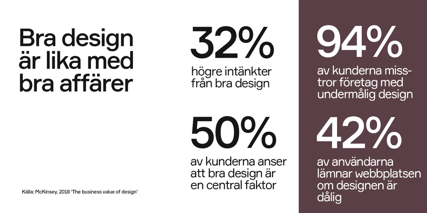 Statistiska siffror från McKinsey-rapporten