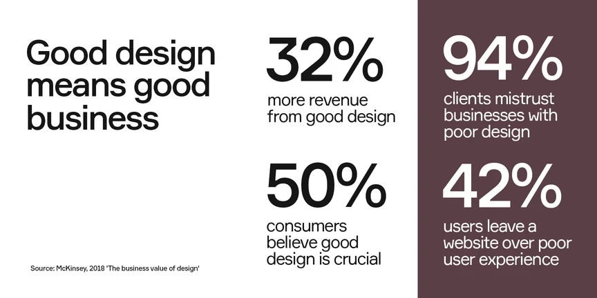 graphs with statistics