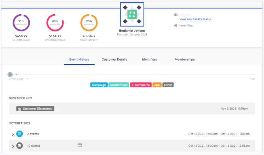 Illustration av hur kundprofildata kan se ut i ODP