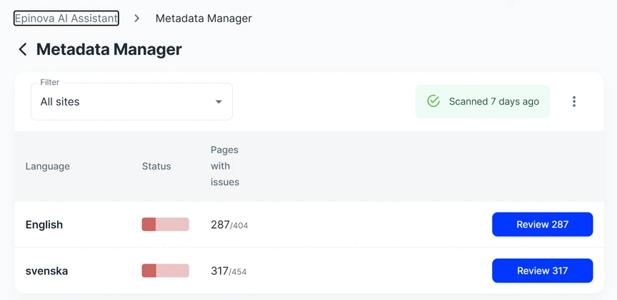 Screenshot of a metadata management dashboard showing language filters, page issue statistics for English and Svenska, and review buttons for pages with issues