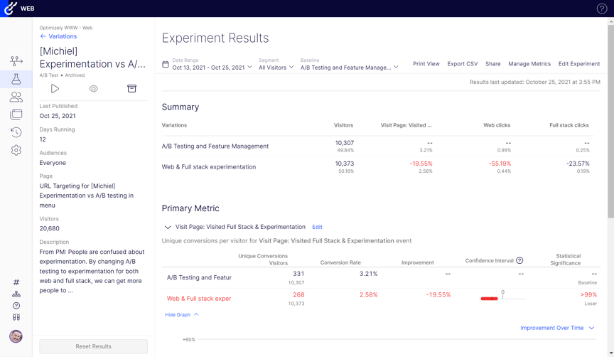 Screenshot of stats engine in optimizely experimentation tool
