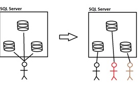 Create Azure database user login
