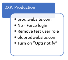 Production spec