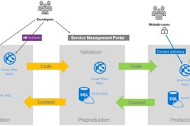 Data flows between different environment