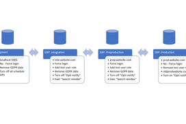 Content copy - Handle hostnames, schedule jobs and role access when synchronizing content