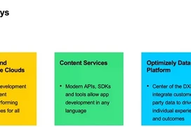 Key takeaways from Opticon 21 presentation slide featuring three main areas: Content and Commerce Clouds highlighting modern development for better experiences, Content Services focusing on APIs and SDKs for app development, and Optimizely Data Platform for integrating customer data to enhance experiences