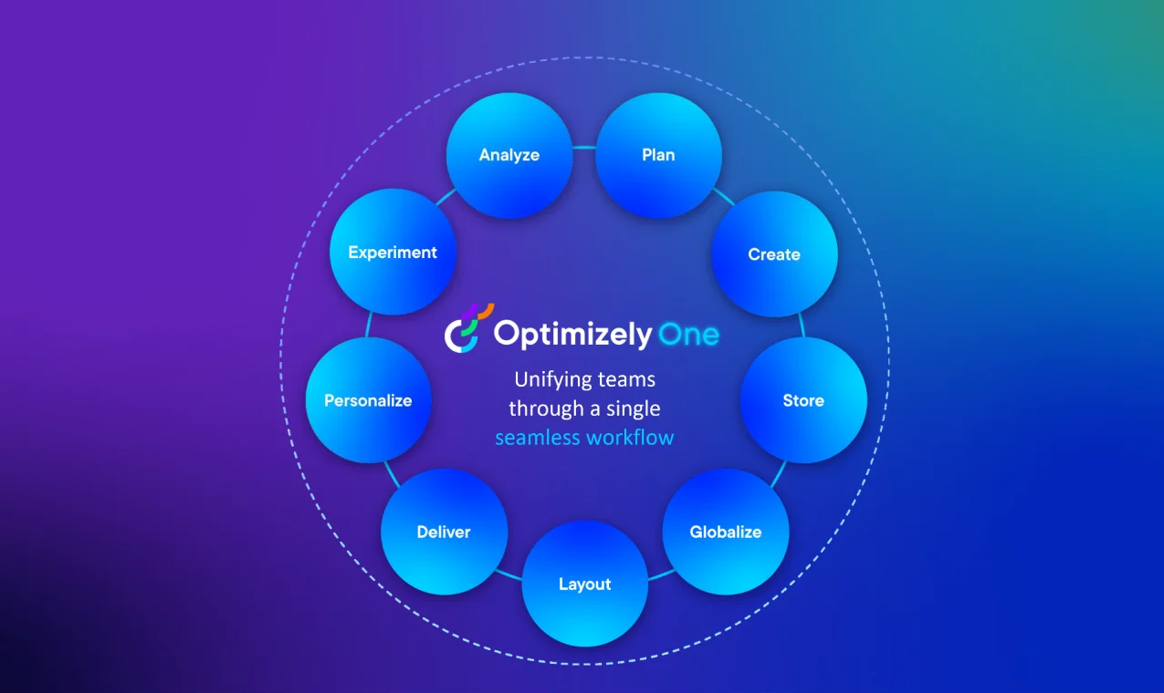 Illustration av Optimizely One