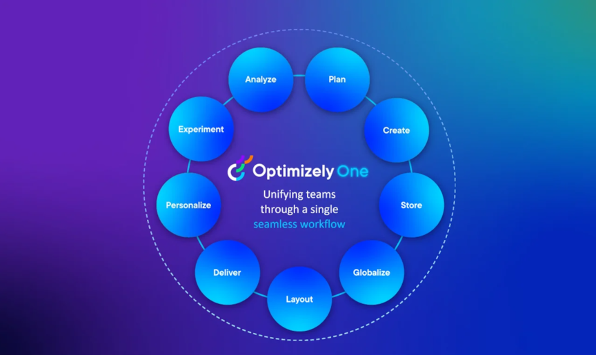 Illustration of Optimizely One - The operative system for marketers 