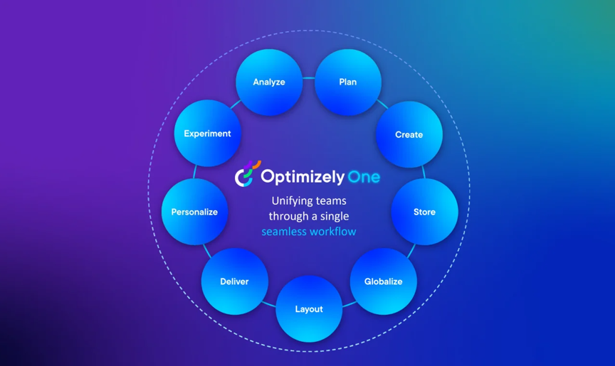 Illustration of Optimizely One - The operative system for marketers 