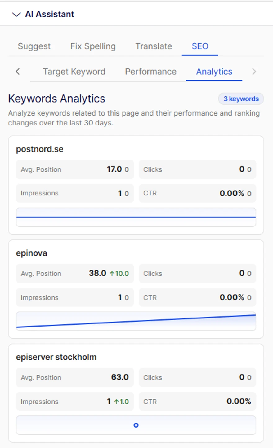 Skärmvy av SEO-analys med nyckelordsstatistik, positioner, visningar och CTR för postnord.se, epinova och episerver stockholm.