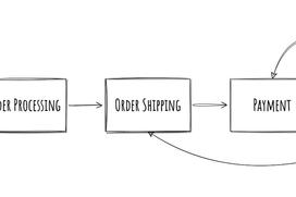 Order-to-cash process