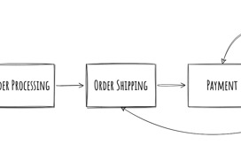Order-to-cash process