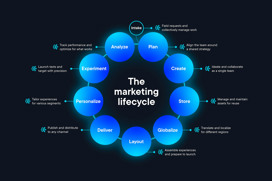 Optimizely One Lifecycle