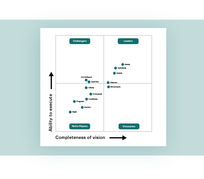 Optimizely Named a Leader in the Gartner Magic Quadrant for the Fourth