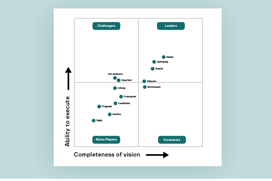 Bild på grafik för Gartner Magic Quadrant