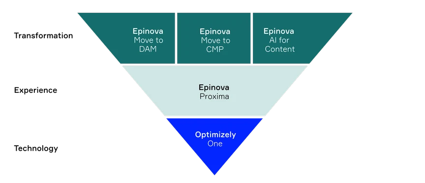 Illustration av Epinovas erbjudanden f&ouml;r CMP