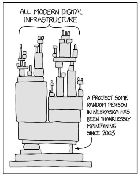 a scetch of how a Modern digital infrastructure can look like