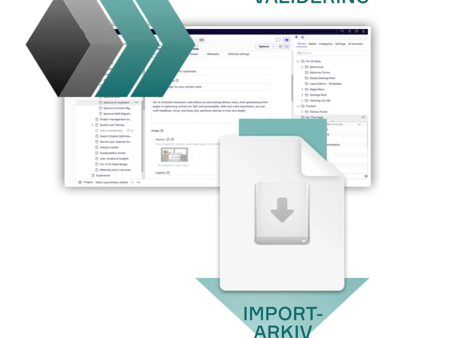 Illustration på process från att koppla, forma och importa innehåll